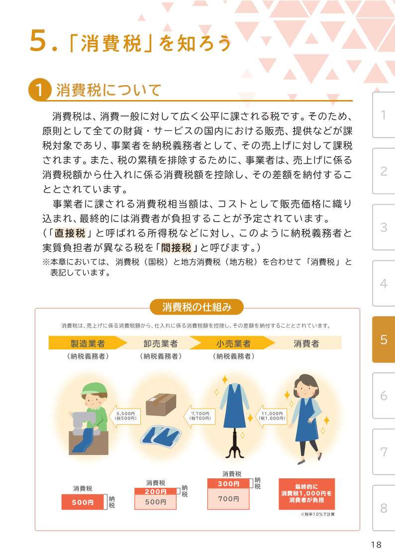 消費税 - 棚卸、事業承継、M&A・組織再編、贈与・相続などの