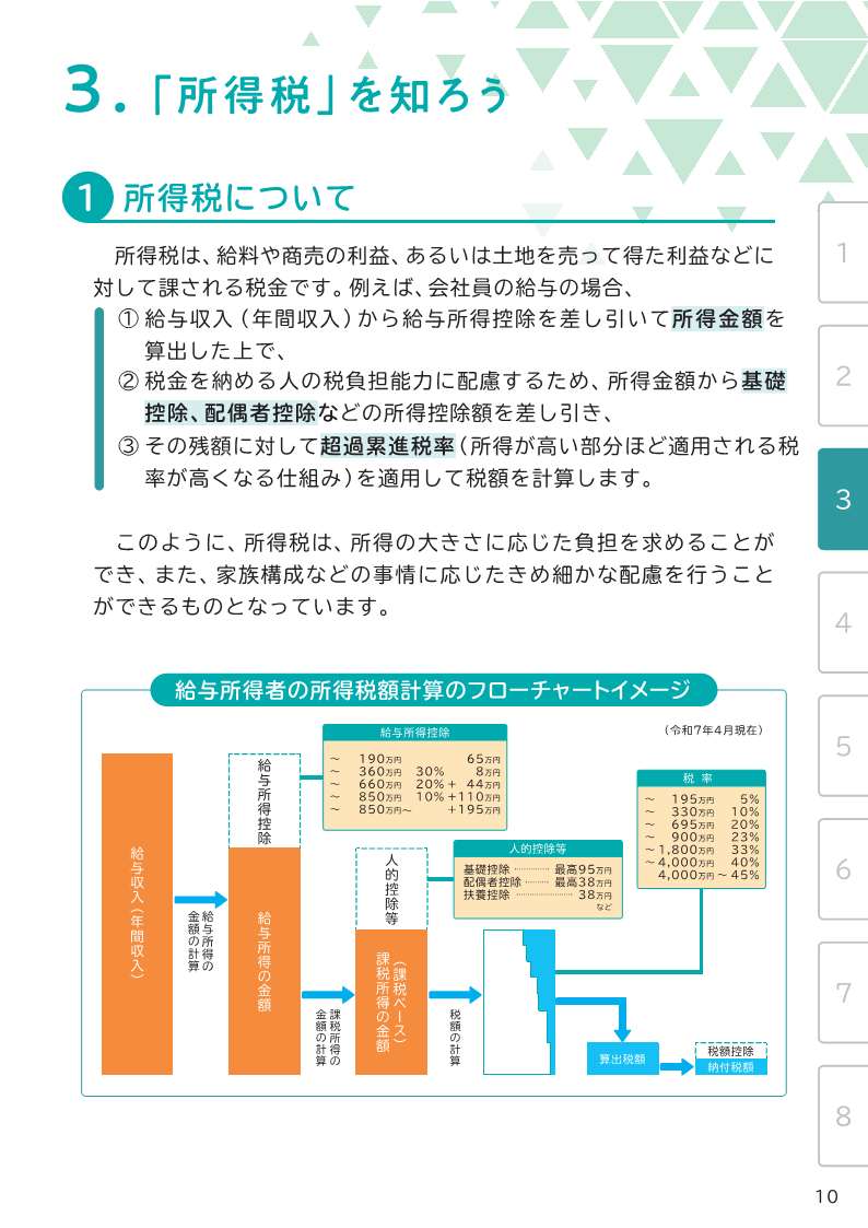 所得税 - 棚卸、事業承継、M&A・組織再編、贈与・相続などのコンサルティングが中心の國村公認会計士事務所・株式会社Your  Partner(香川県高松市木太町)