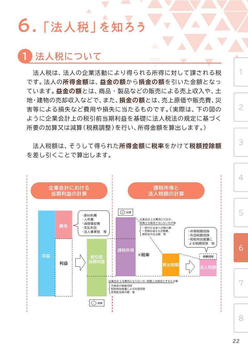 法人税 - 棚卸、事業承継、M&A・組織再編、贈与・相続などのコンサルティングが中心の國村公認会計士事務所・株式会社Your  Partner(香川県高松市木太町)